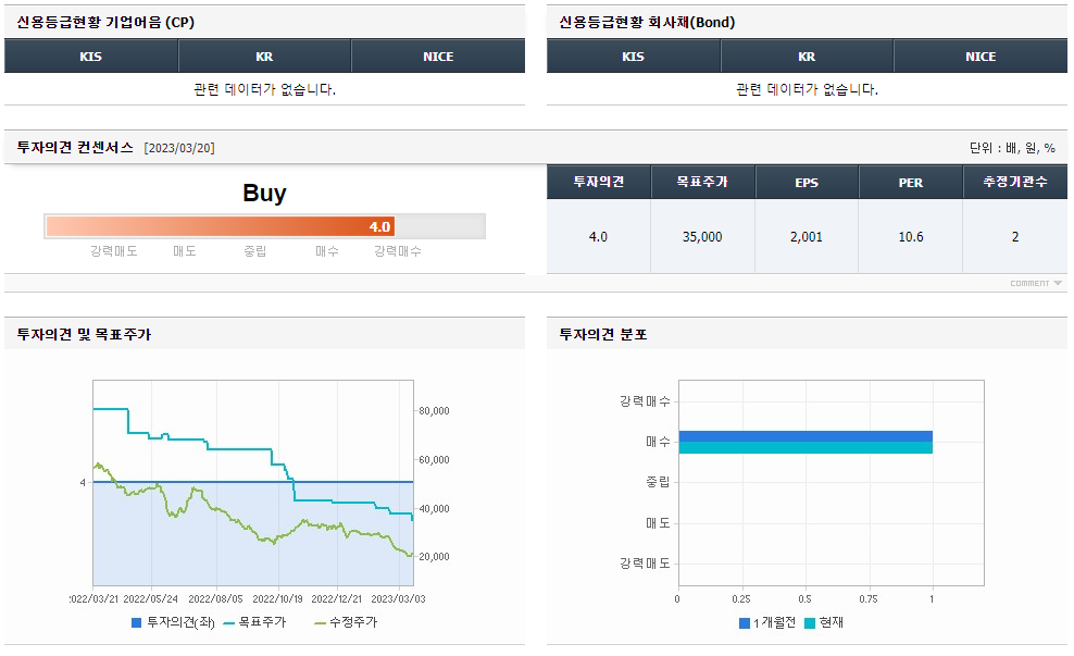 SD Biosensor 주가 예측 및 회사 세부 정보 분석 3