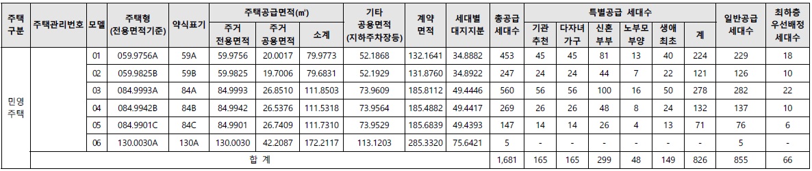 용인푸르지오원클러스터1단지-2