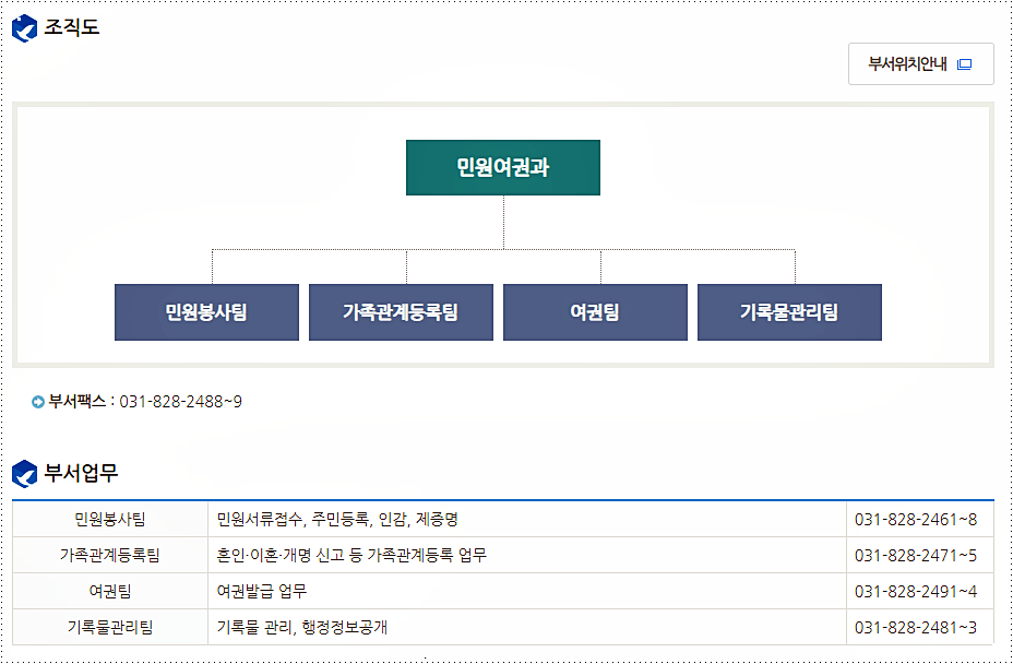 민원여권과 전화번호