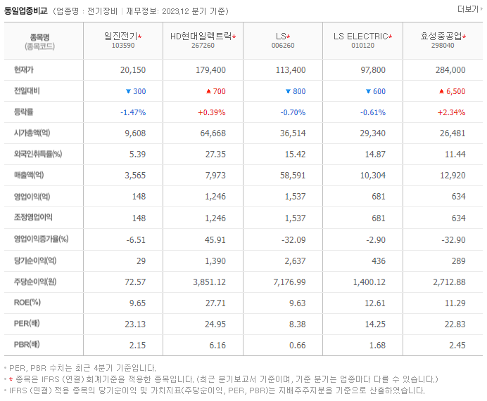 일진전기_동종업비교자료