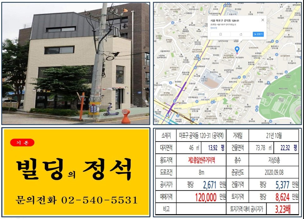  [마포구 만리재로 10억 꼬마빌딩 실거래가 조회] 공덕동 120-31 (공덕역) 12억 원, 평당 8,624만 원 매매되었습니다.