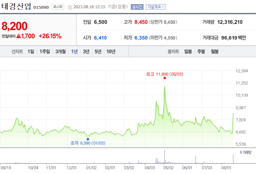 태경산업 주가