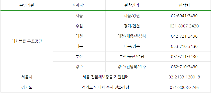 주택임대차 분쟁조정위원회 연락처