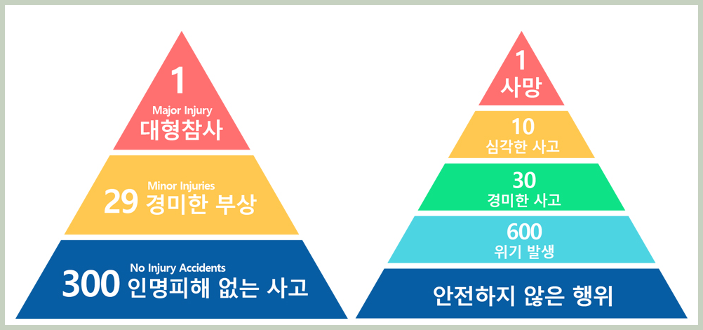 하인리히 법칙