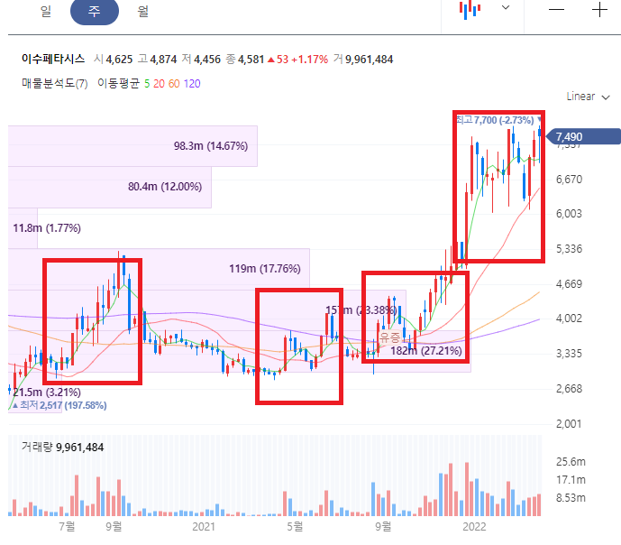 이수페타시스 주가