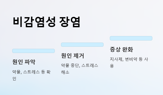 비감염성 장염