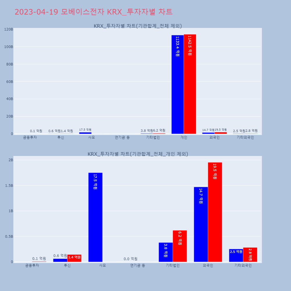 모베이스전자_KRX_투자자별_차트