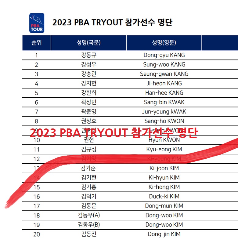2023 PBA TRYOUT 트라이아웃 참가선수 명단