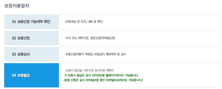 HUG 전세보증보험 가입조건과 할인대상 및 계약서 특약사항 추가 4