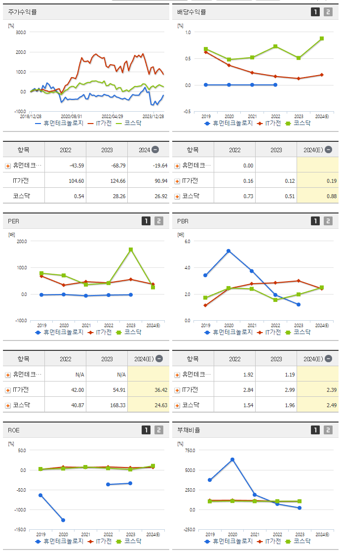 휴먼테크놀로지_섹터분석