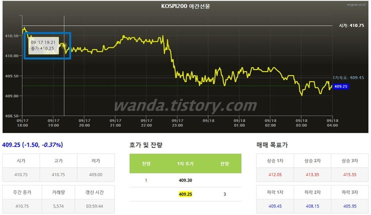 실시간 야간 선물 옵션에 맞춘 재테크 방법