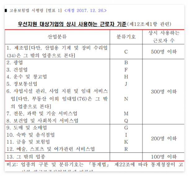 우선지원대상기업 상시근로자 수 기준