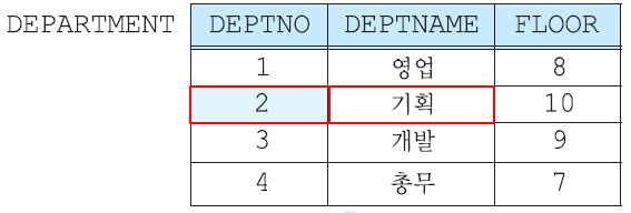 교집합