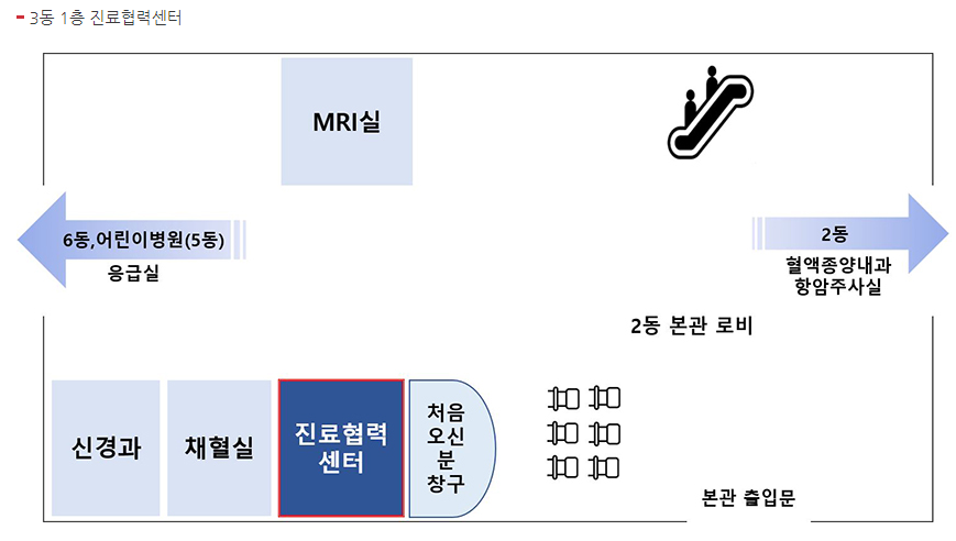 진료협력센터 위치