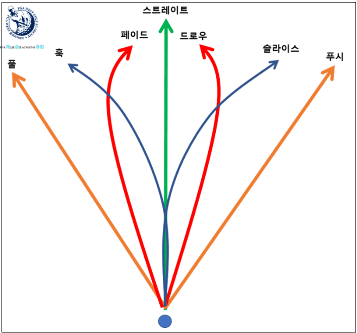  '슬라이스' 도대체 왜 안고쳐지는 거지?...심플 해법 How do you treat a golf slice?