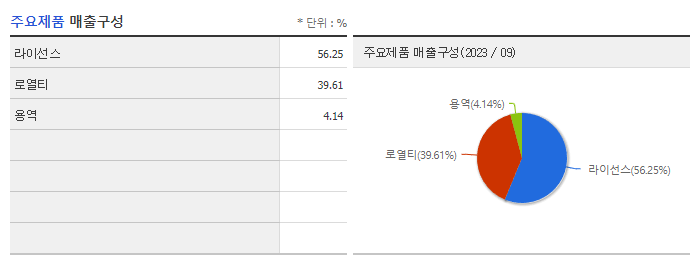 칩스앤미디어_주요제품