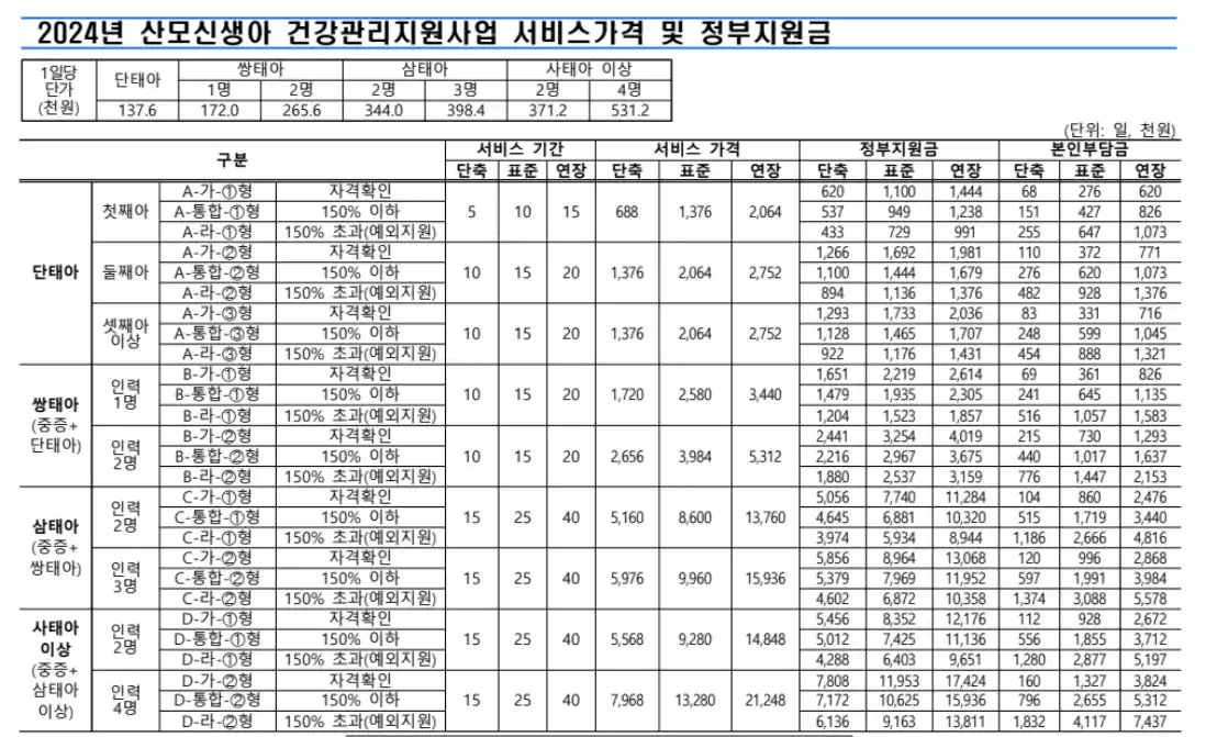 산모-신생아-건강관리지원사업-서비스