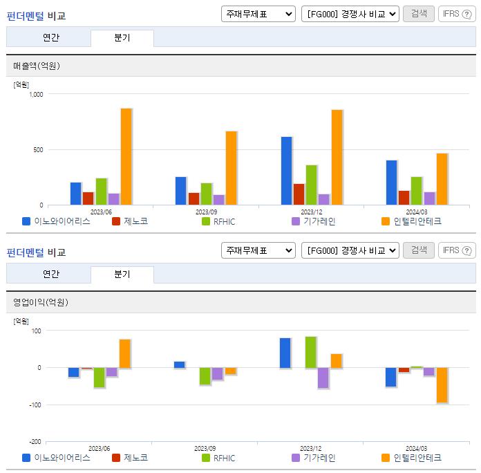 이노와이어리스_업종분석