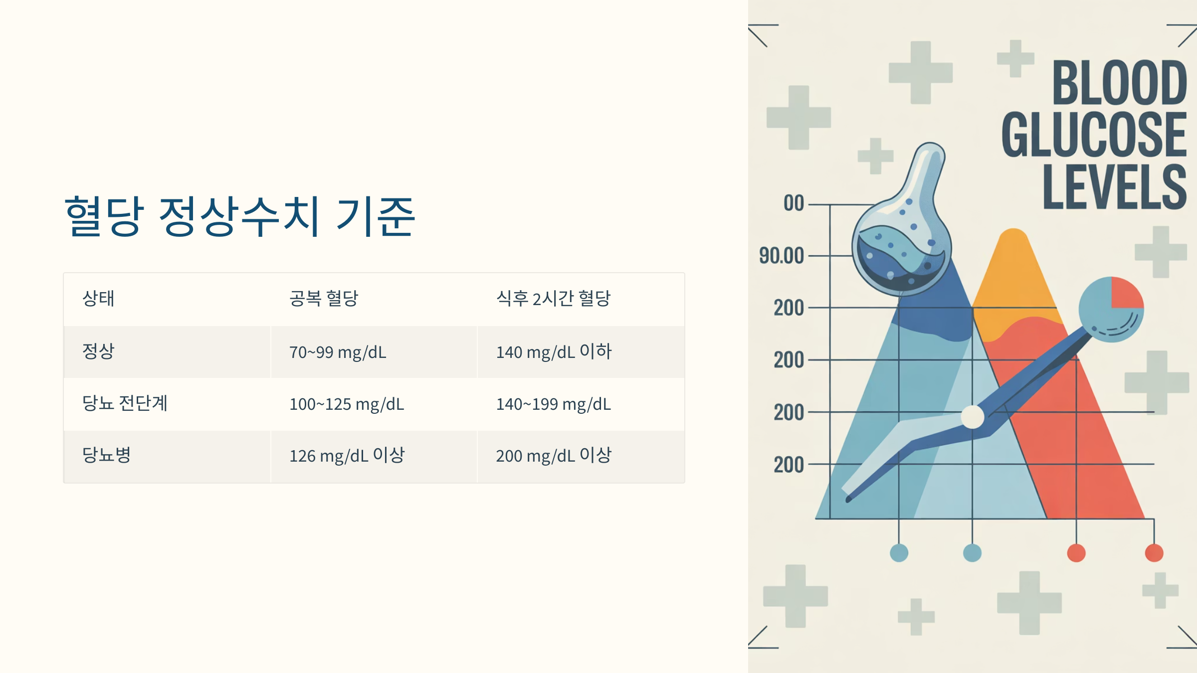 혈당 정상수치 기준