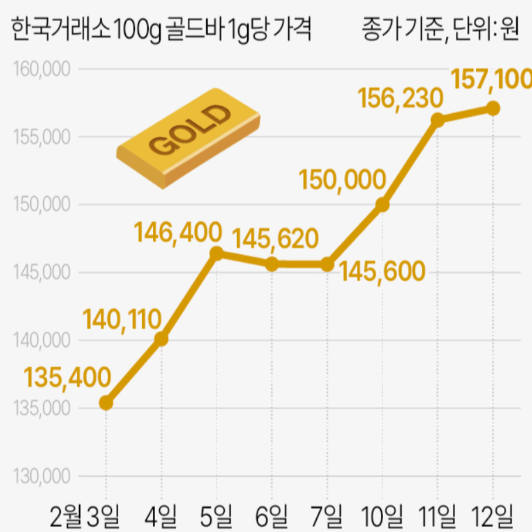 금시세 전망 2025년 가격 변동 요인