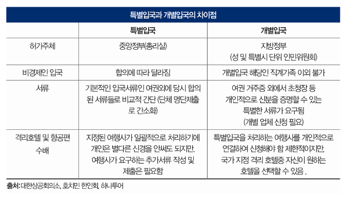  베트남 호치민 입국 준비, 어떻게 해야할까?