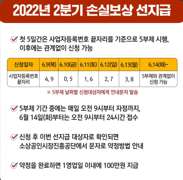 2022년 2분기 손실보상 선지급