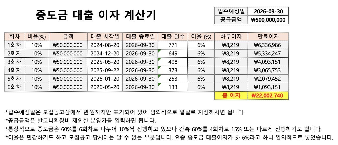 중도금 대출 이자 계산기 알면 쉬워요