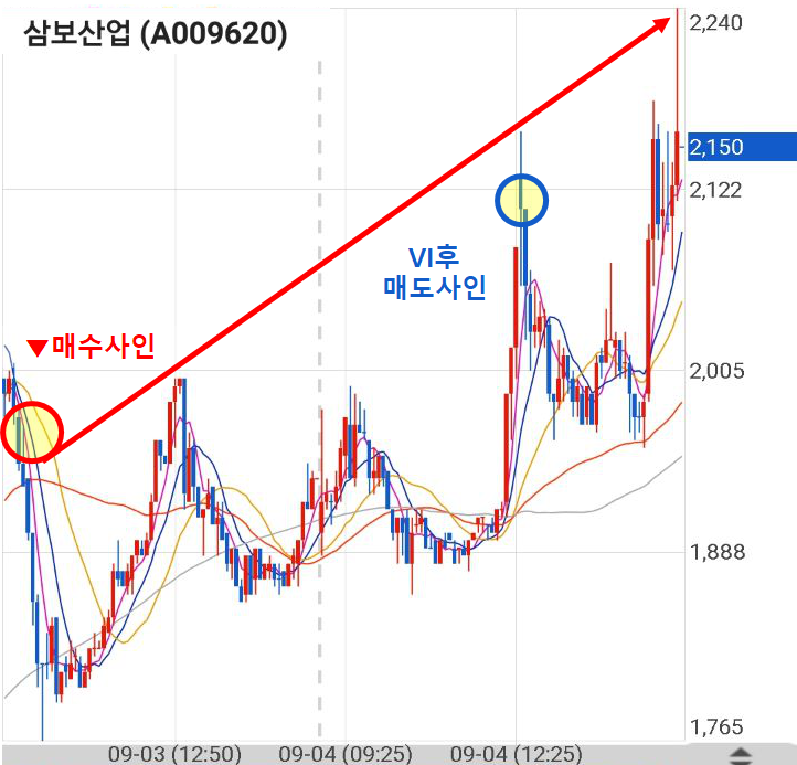  190904 차트소믈리에 삼보산업 수익인증