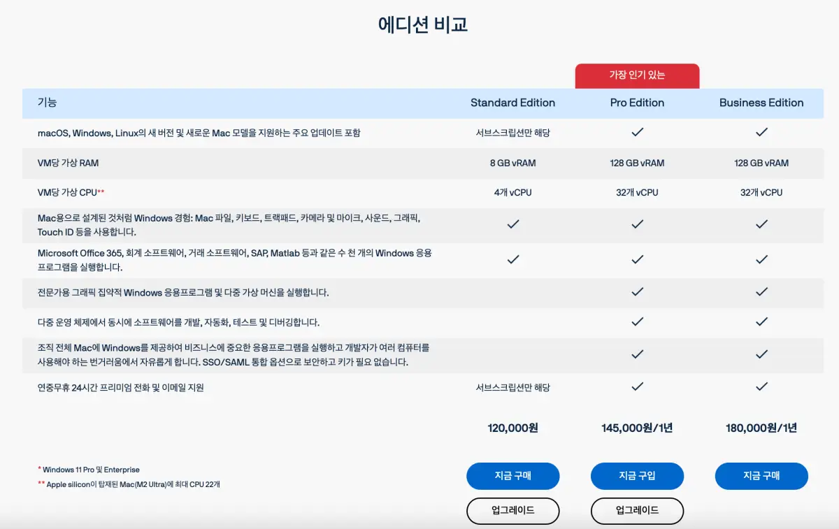 비용