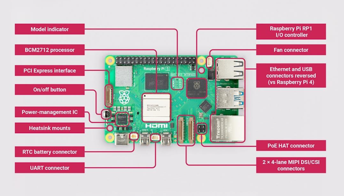 Raspberry Pi 5