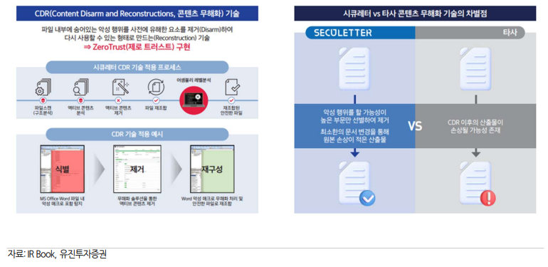 핵심기술 무해와 기술