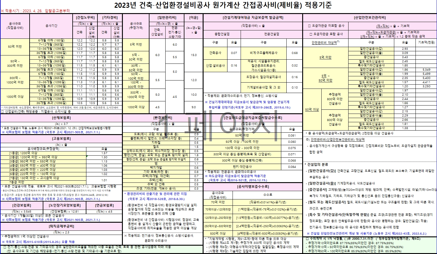 20230428-건축공사-간접공사비-적용기준