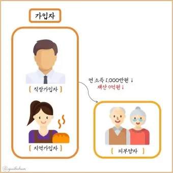 직장가입자 보수총액 통보서 작성 방법_21