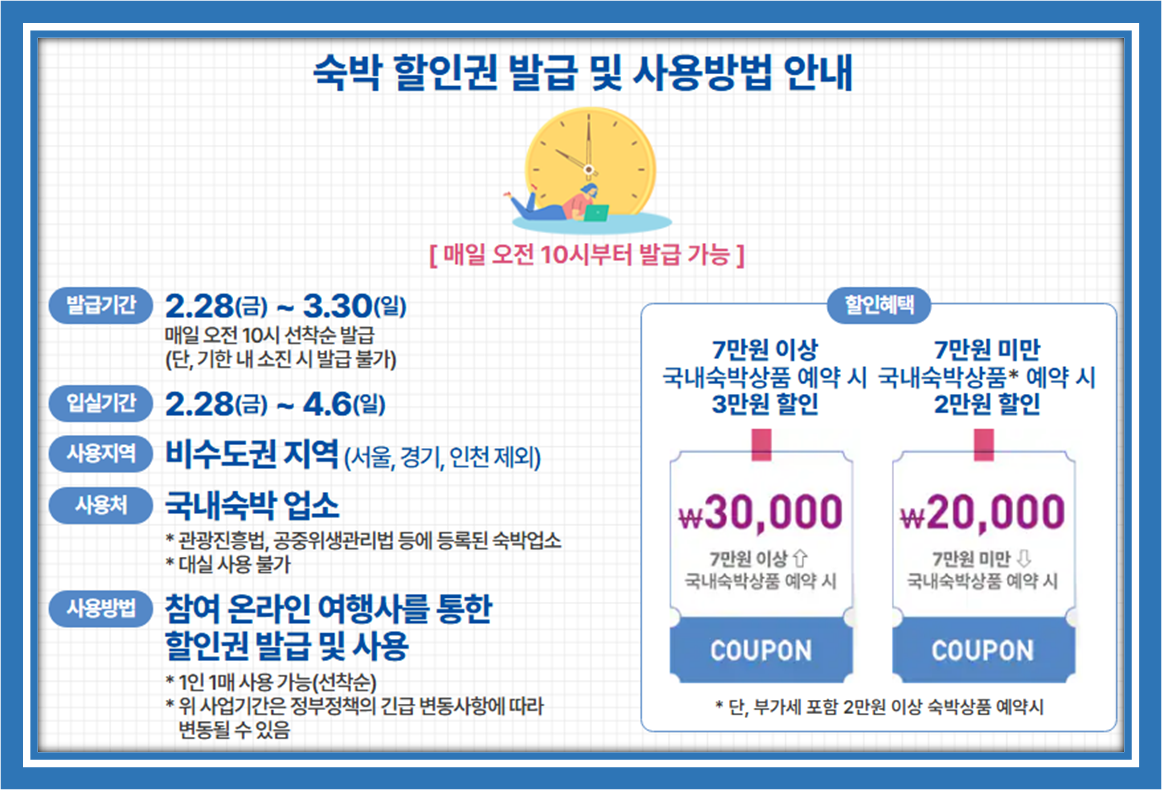 2025 대한민국 숙박세일 페스타 신청방법 ,할인혜택 총정리