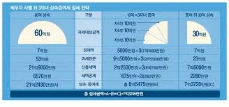 상속세 신고기간