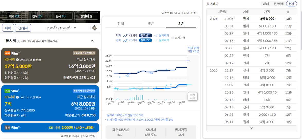 설정한 조건에 해당하는 KB 국민은행 시세조회