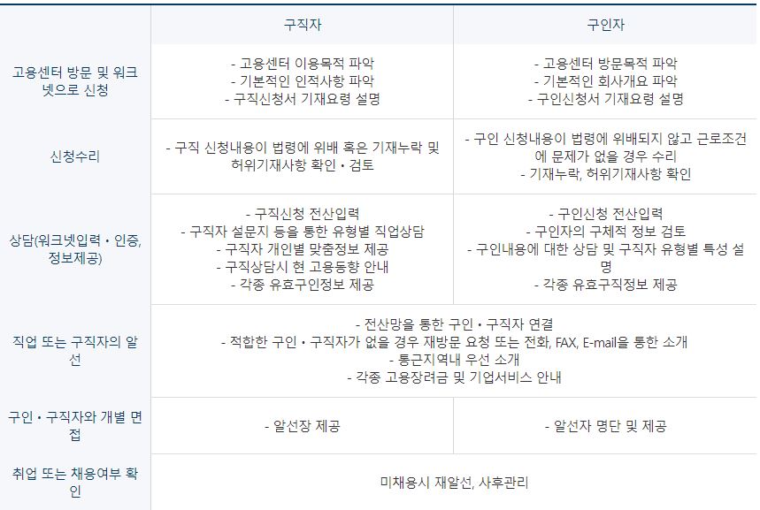 2023년 구직자 취업지원 서비스 정책안내
고용센터 구인 · 구직자 취업지원 서비스