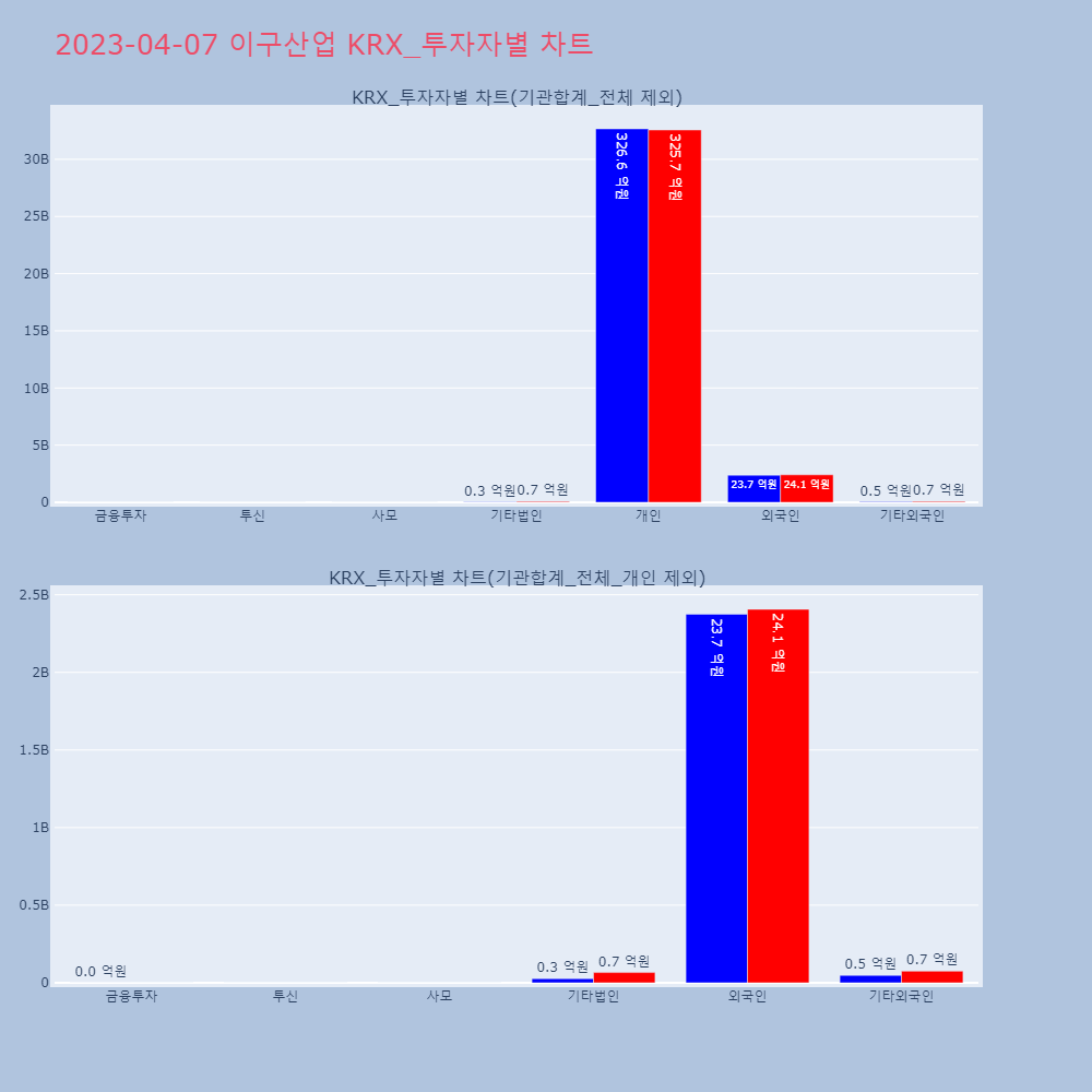 이구산업_KRX_투자자별_차트