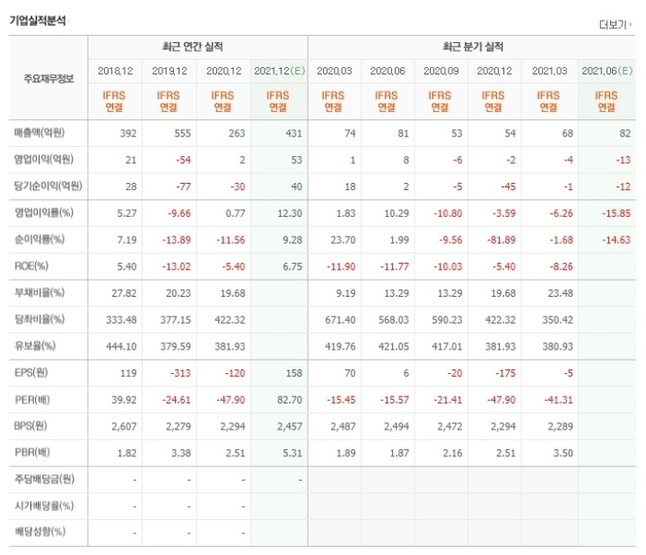 덱스터-실적