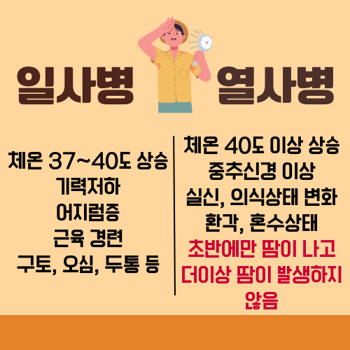 일사병열사병