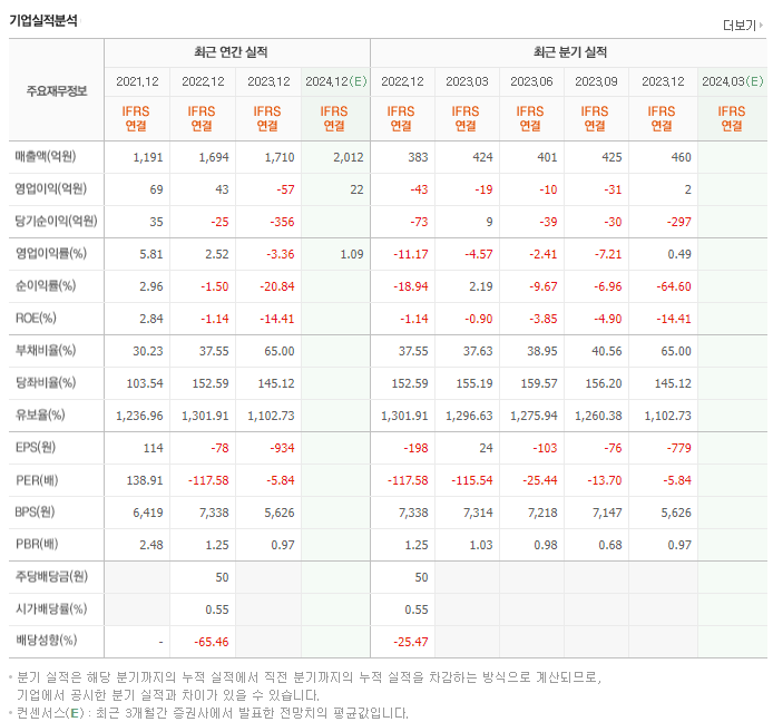 키다리스튜디오_실적