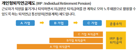 개인형 퇴직연금 제도