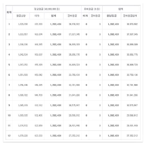 신차 할부 계산기