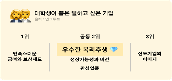  기업들의 다양한 이색 복지에서 찾을 수 있는 ‘진정한 복지’