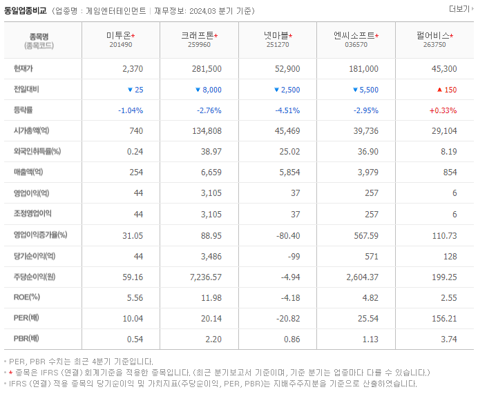 미투온_동종업비교자료