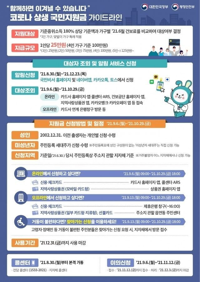  코로나 상생 국민지원금 요약