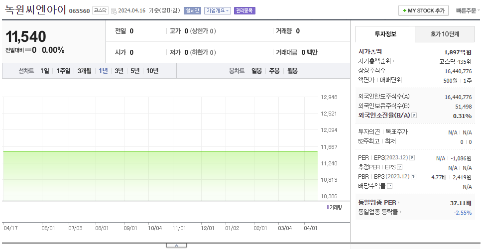 녹원씨엔아이_주가