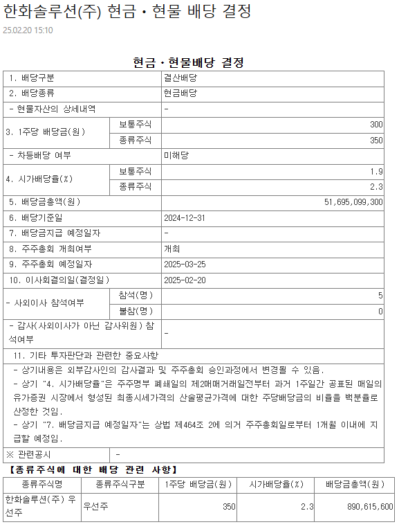 한화솔루션 배당금
