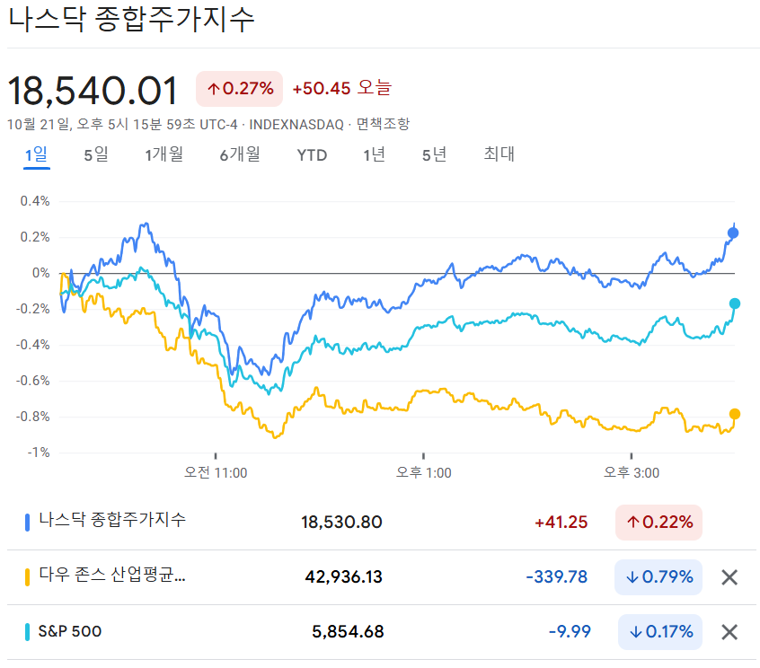 뉴욕증시 마감 시황