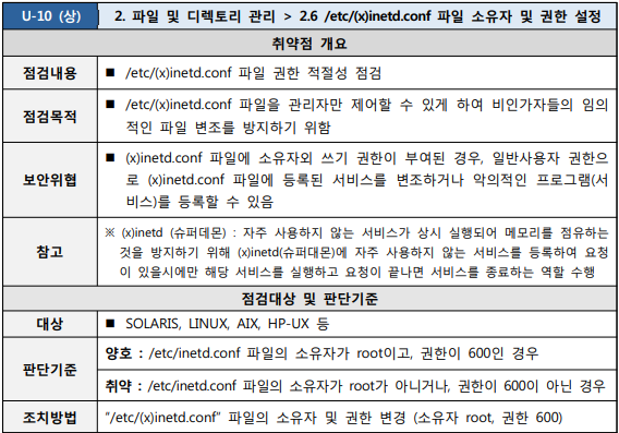  [U-10] 2. 파일 및 디렉토리 관리 2.6 /etc/(x)inetd.conf 파일 소유자 및 권한 설정